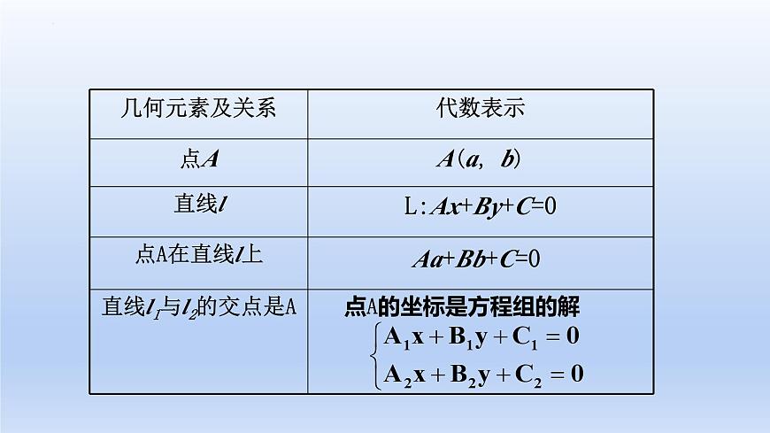 2.3.1兩條直線的交點(diǎn)坐標(biāo)（教學(xué)課件）-高二數(shù)學(xué)同步備課系列（人教A版2019選擇性必修第一冊(cè)）第7頁(yè)