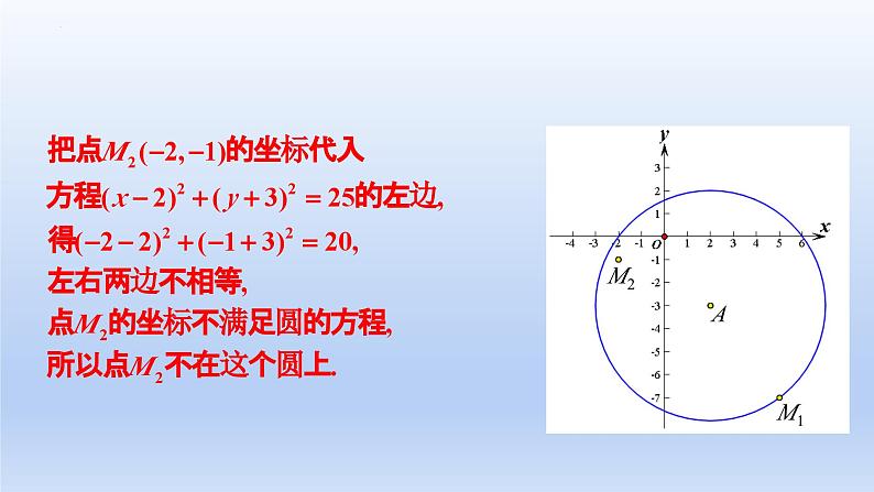 2.4.1+圆的标准方程(教学课件)-高二数学同步备课系列(人教A版2019选择性必修第一册)第7页
