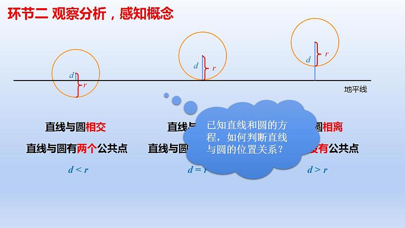 2.5.1+直线与圆的位置关系(第1课时)(课件+教案+导学案+练习)-高二数学同步备课系列(人教A版2019选择性必修第一册)04