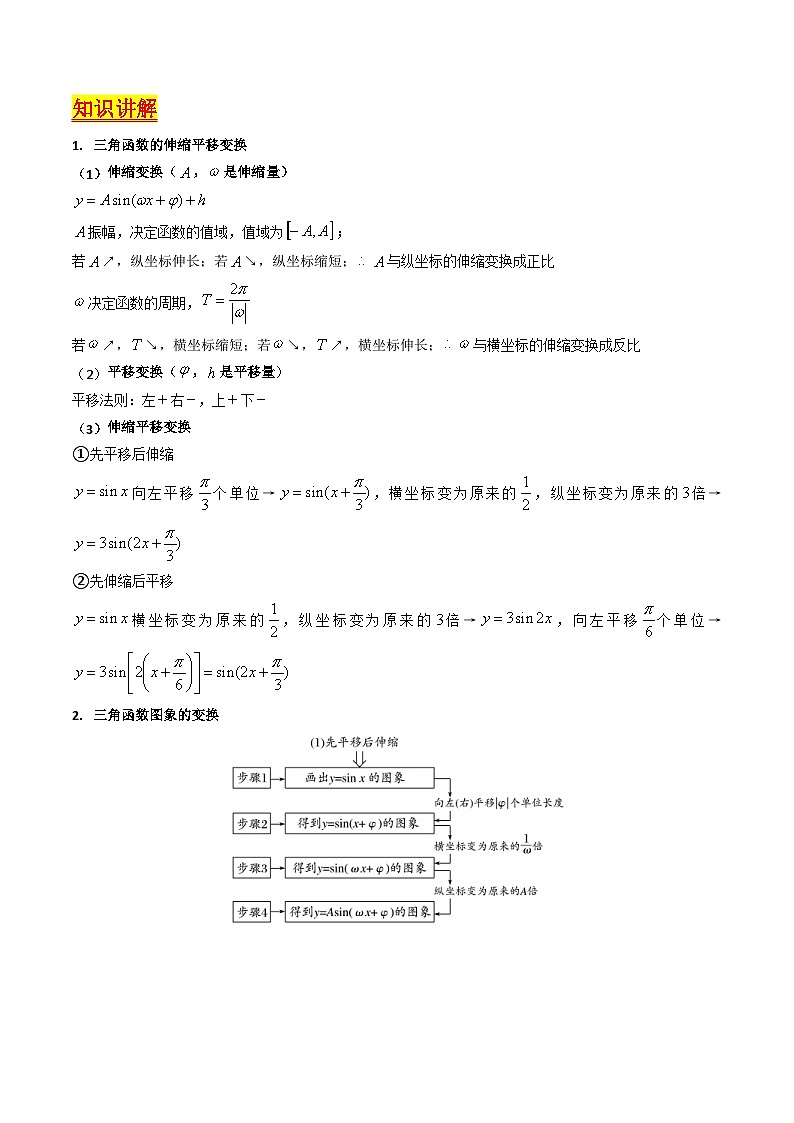 新高考数学二轮复习三角函数提升练习第04讲 三角函数的伸缩平移变换(含解析)第2页