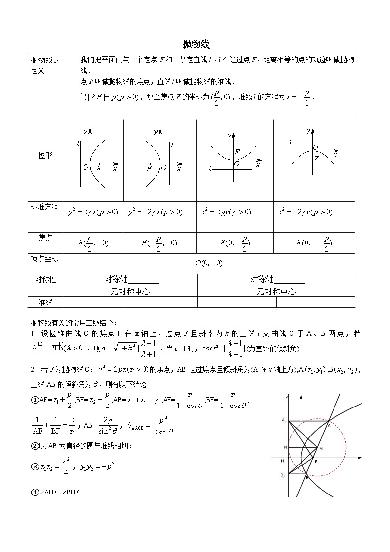 高二数学圆锥曲线之抛物线培优压轴导学案,含参考答案01