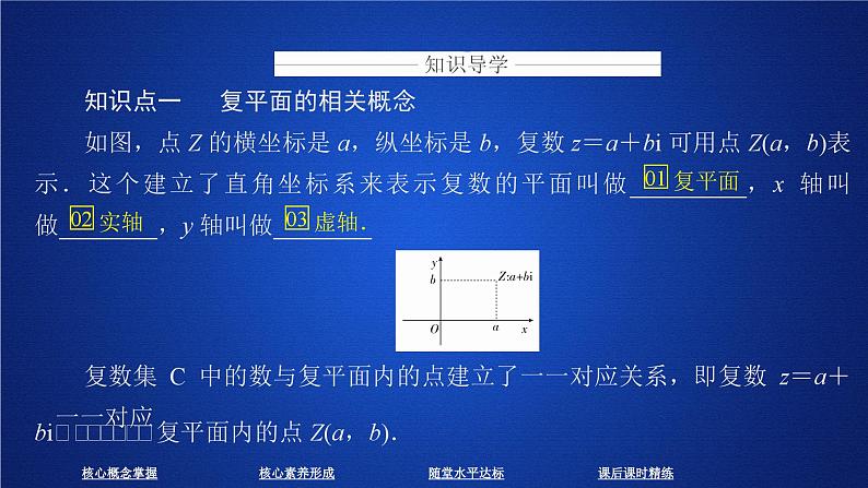 高中数学必修第二册《7.1 复数的概念》教学课件-统编人教A版03