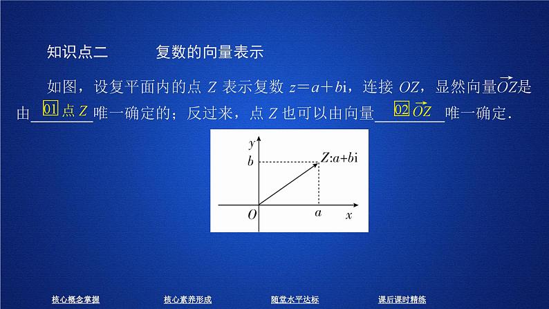 高中数学必修第二册《7.1 复数的概念》教学课件-统编人教A版04