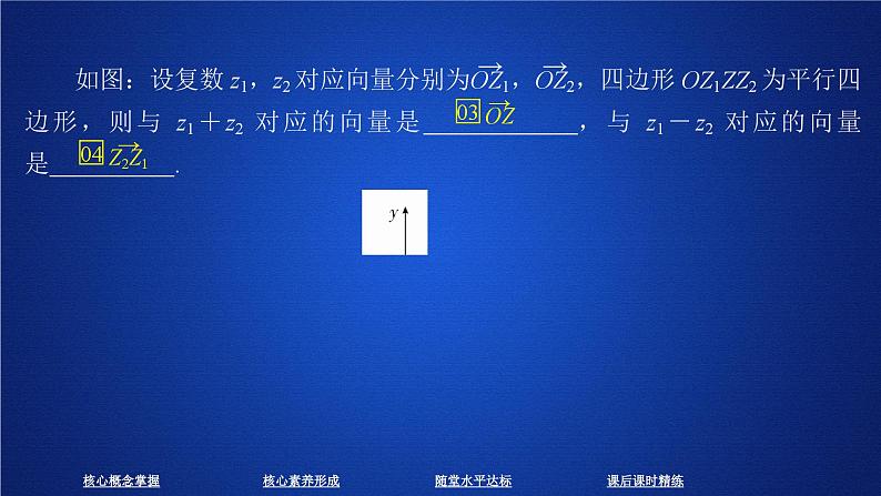 高中数学必修第二册《7.2 复数的四则运算》PPT课件2-统编人教A版06