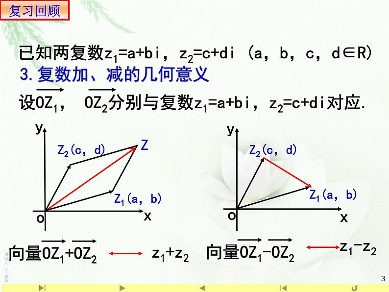 高中数学必修第二册《7.2 复数的四则运算》PPT课件3-统编人教A版第3页