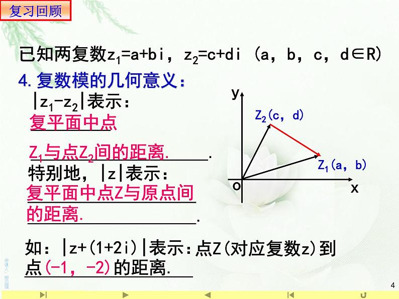 高中数学必修第二册《7.2 复数的四则运算》PPT课件3-统编人教A版第4页