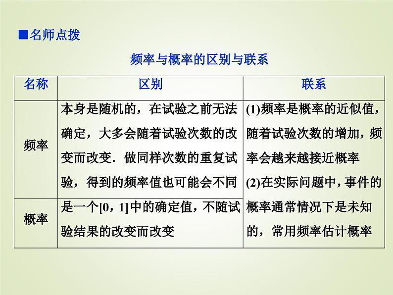 高中数学必修第二册《10.3 频率与概率》PPT课件1-统编人教A版第5页