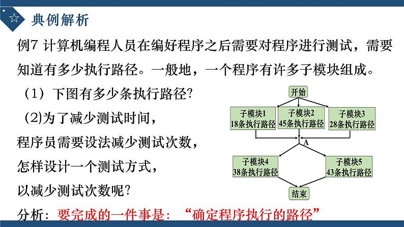 6.1分类加法计数原理与分布乘法计数原理(第三课时)-高中数学人教A版(2019)选择性必修第三册课件PPT04