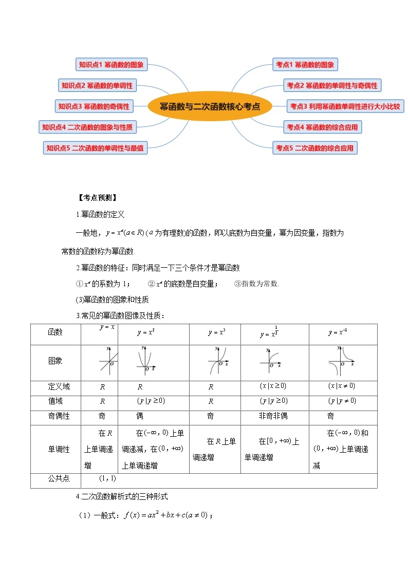 第02讲 幂函数与二次函数（5类核心考点精讲精练）-备战2024年高考数学一轮复习（新教材新高考）02