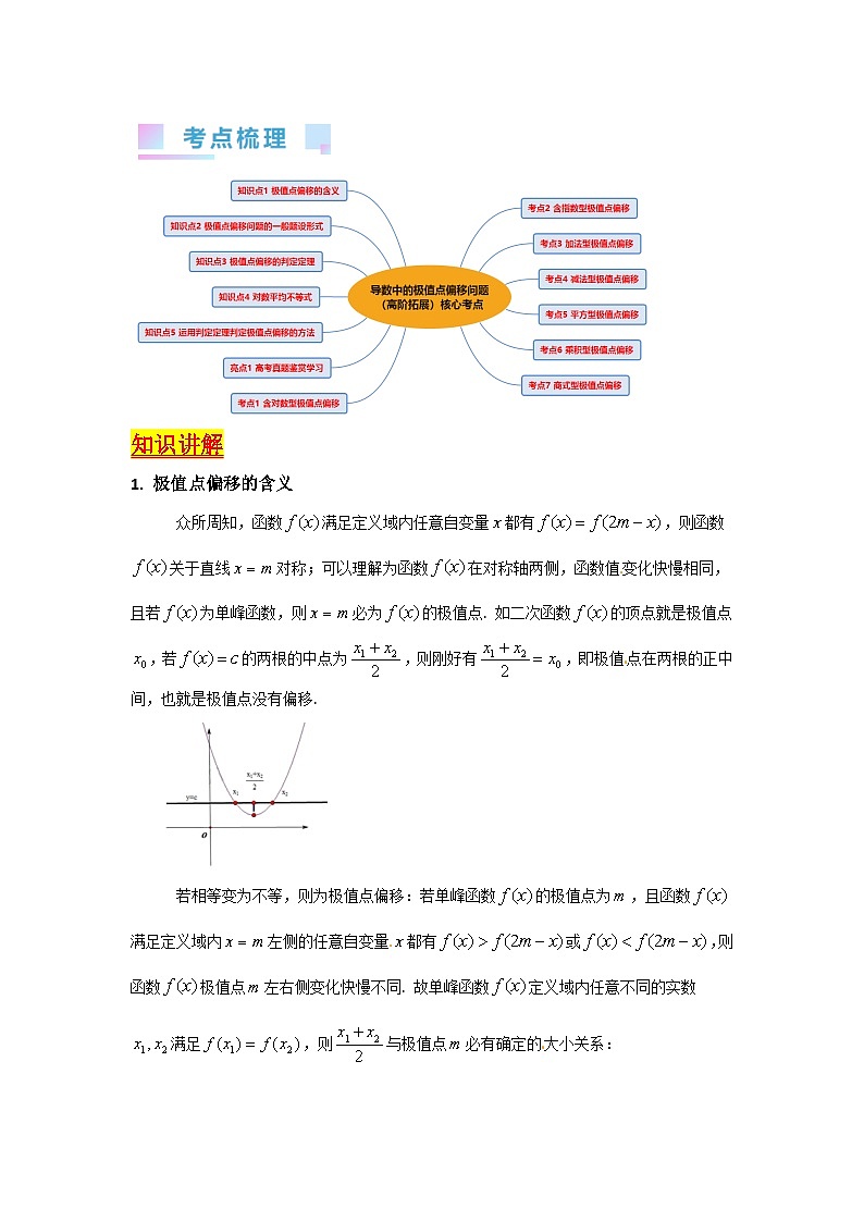第16讲 导数中的极值点偏移问题(高阶拓展)(教师版)第2页