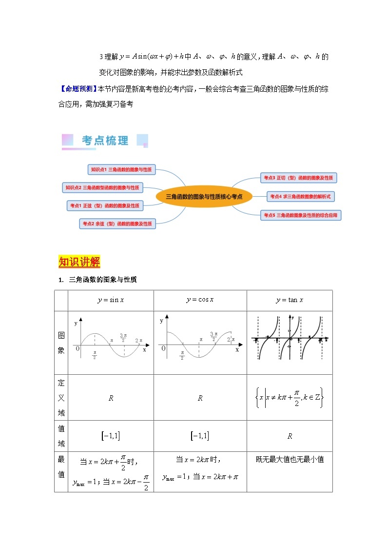 第03讲 三角函数的图象与性质（5类核心考点精讲精练）-备战2024年高考数学一轮复习（新教材新高考）02