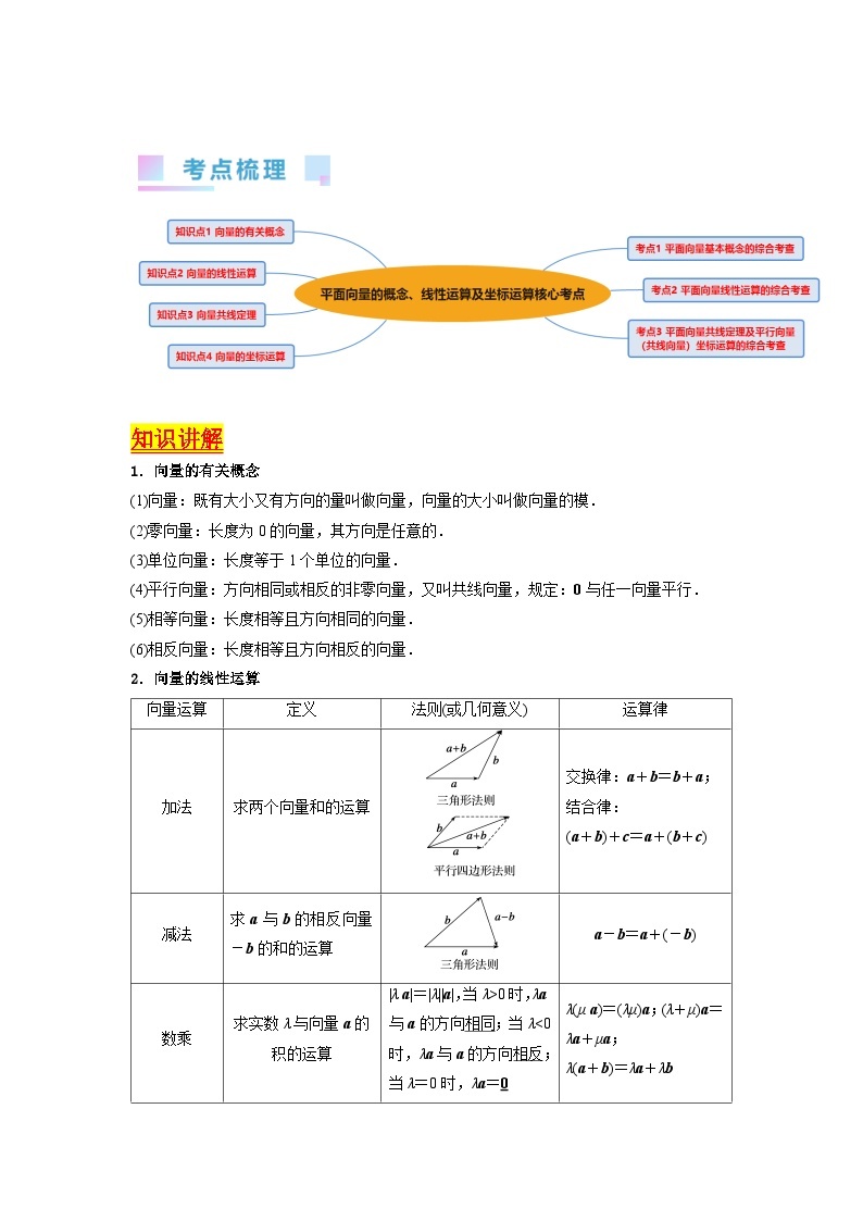 第01讲 平面向量的概念、线性运算及坐标运算（3类核心考点精讲精练）-备战2024年高考数学一轮复习（新教材新高考）02