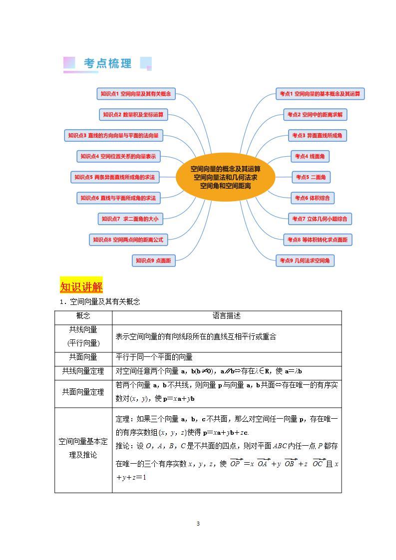 第05讲 空间向量的概念及其运算、空间向量法和几何法求空间角和空间距离（9类核心考点精讲精练）-备战2024年高考数学一轮复习（新教材新高考）03