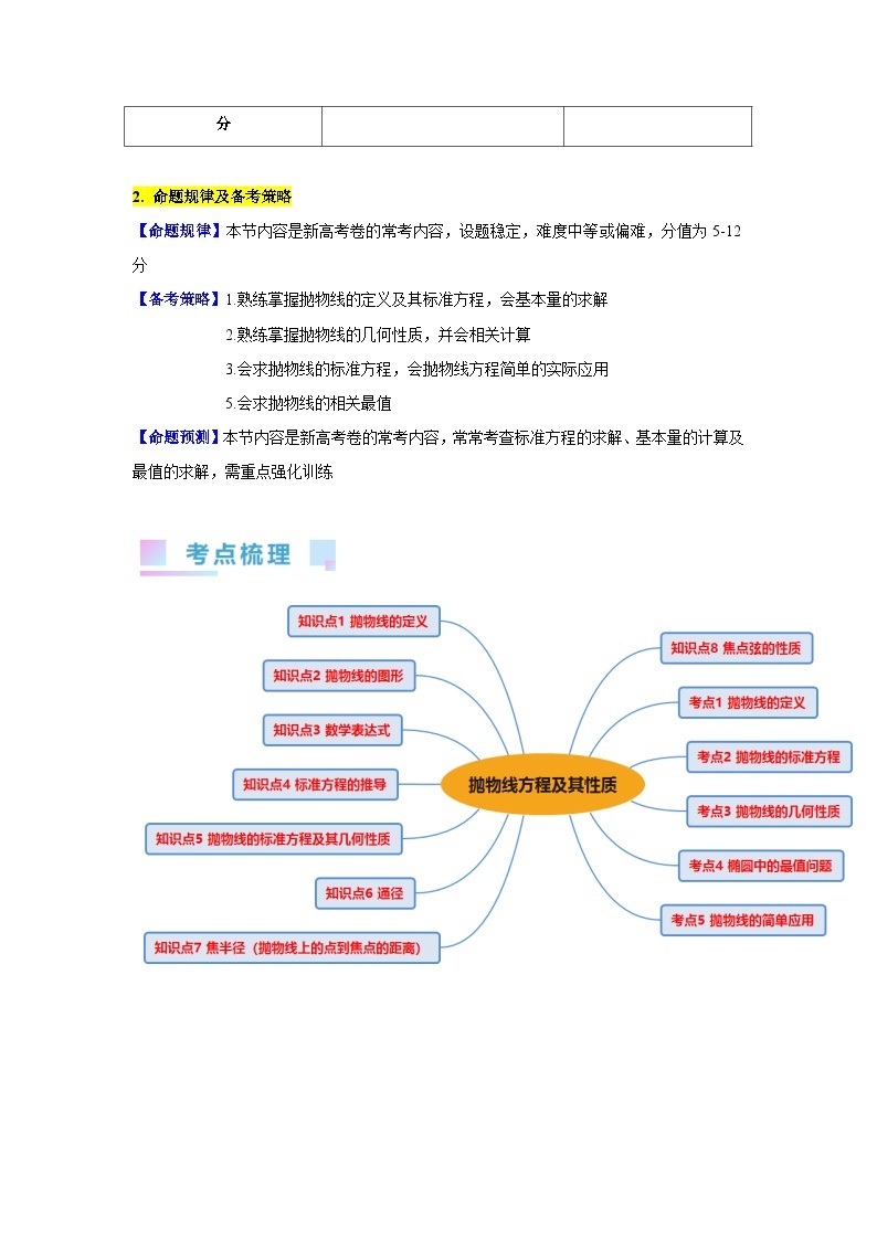 第06讲 抛物线方程及其性质（5类核心考点精讲精练）-备战2024年高考数学一轮复习（新教材新高考）02