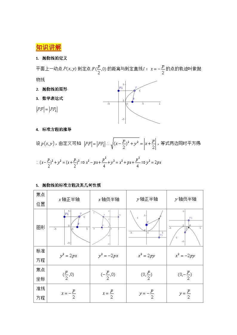 第06讲 抛物线方程及其性质（5类核心考点精讲精练）-备战2024年高考数学一轮复习（新教材新高考）03