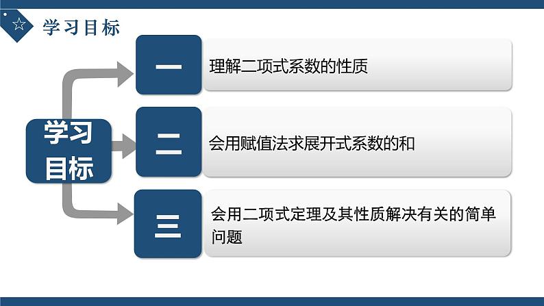 6.3.2二项式系数的性质-高中数学人教A版(2019)选择性必修第三册课件PPT02