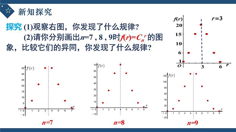 6.3.2二项式系数的性质-高中数学人教A版(2019)选择性必修第三册课件PPT07