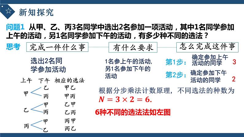 6.2.1排列-高中数学人教A版(2019)选择性必修第三册课件PPT04