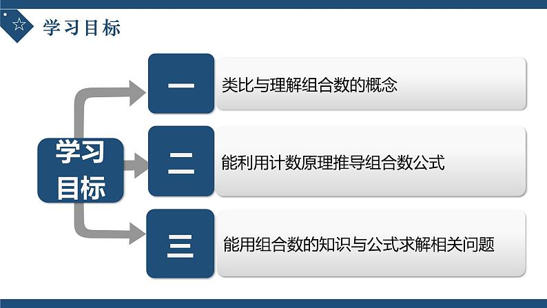 6.2.4组合数-高中数学人教A版(2019)选择性必修第三册课件PPT02