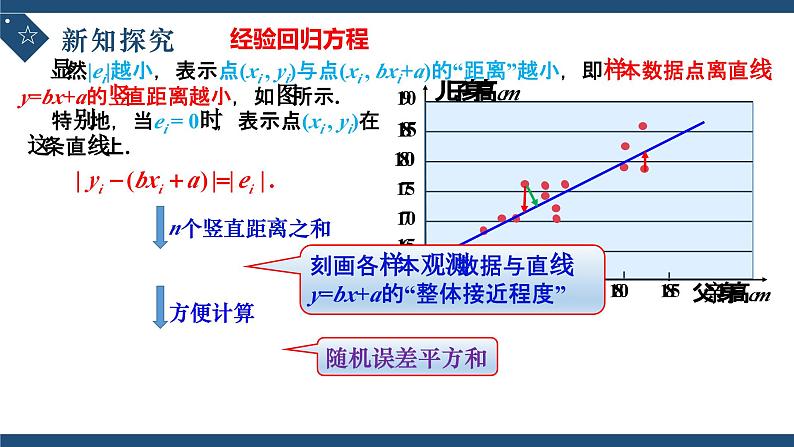 8.2.2一元线性回归模型参数的最小二乘估计(第一课时)-高中数学人教A版(2019)选择性必修第三册课件PPT08