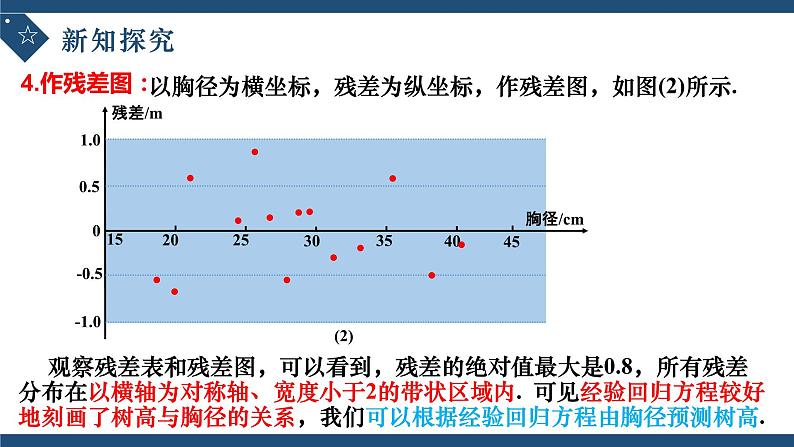 8.2.2一元线性回归模型参数的最小二乘估计(第二课时)-高中数学人教A版(2019)选择性必修第三册课件PPT06