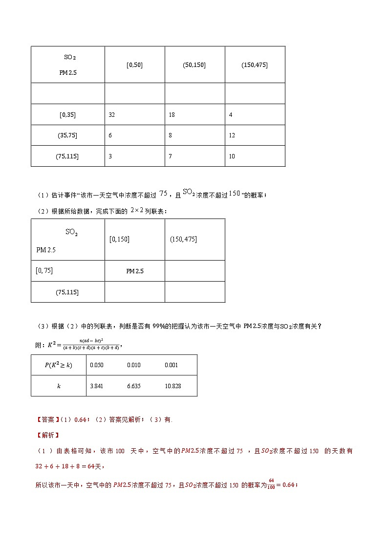 2024年高考数学第一轮复习精品导学案第83讲 变量间的相关关系、统计案例(教师版)第3页