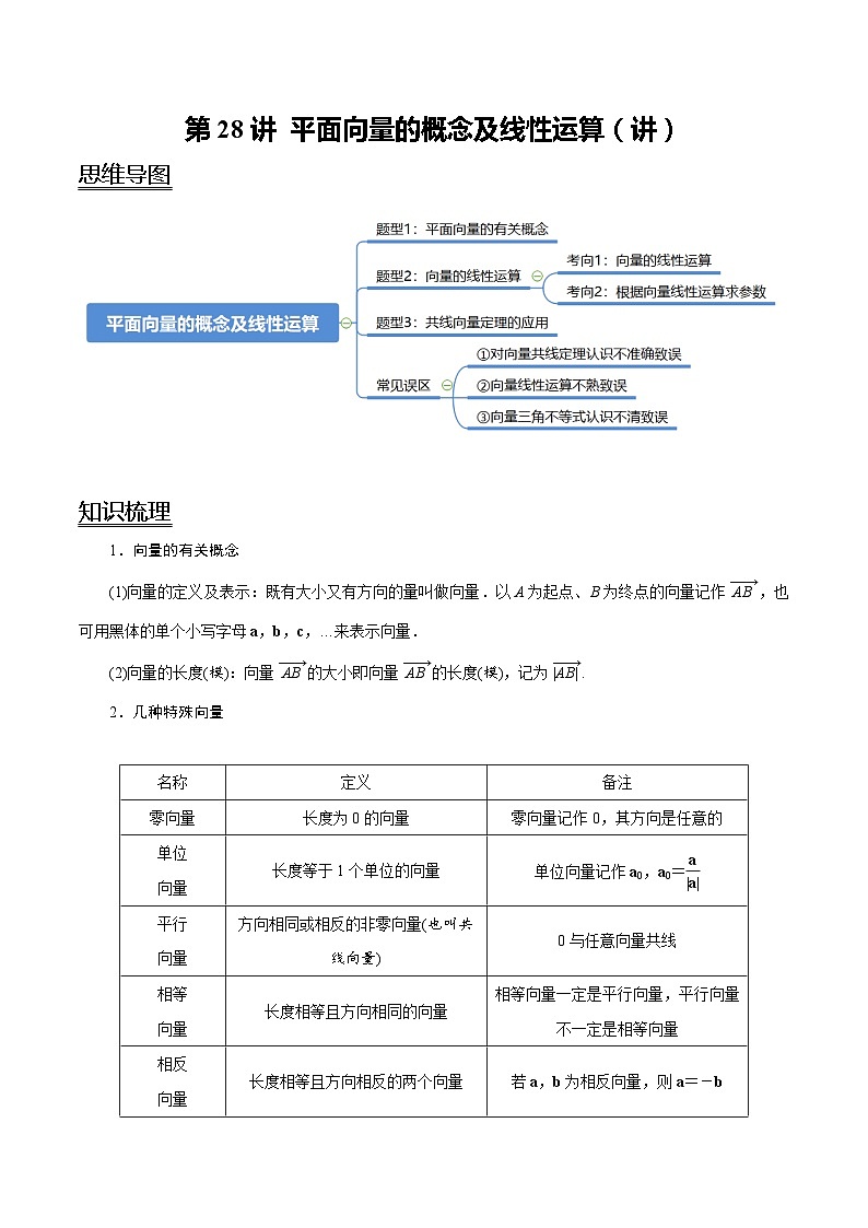 2024年新高考数学一轮复习题型归纳与达标检测第28讲平面向量的概念及线性运算(讲)(Word版附解析)01