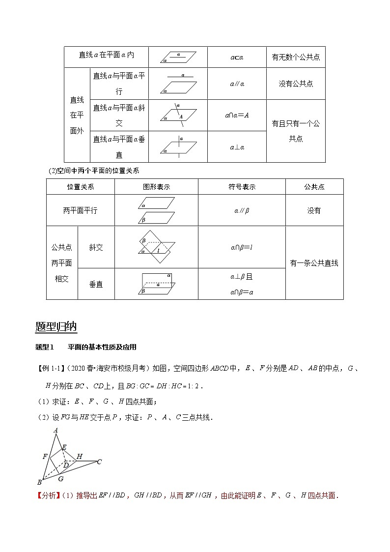 2024年新高考数学一轮复习题型归纳与达标检测第39讲空间点、直线、平面之间的位置关系(讲)(Word版附解析)第2页