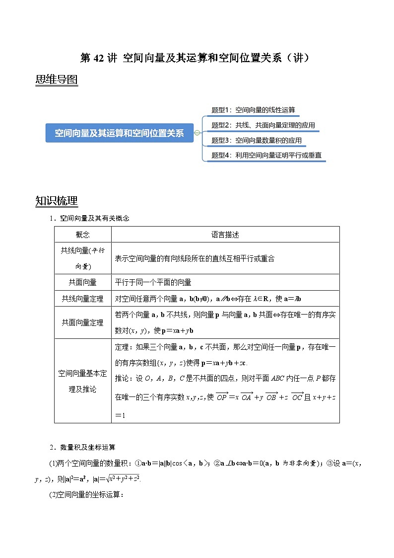 2024年新高考数学一轮复习题型归纳与达标检测第42讲空间向量及其运算和空间位置关系(讲)(Word版附解析)第1页