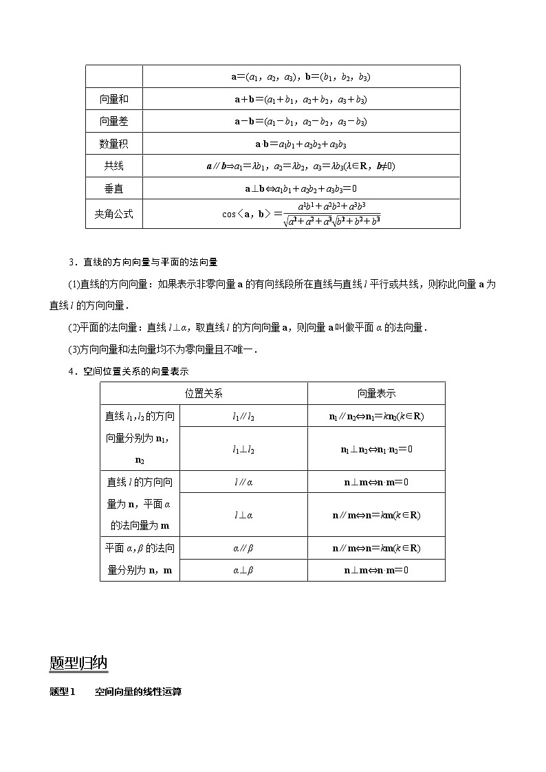 2024年新高考数学一轮复习题型归纳与达标检测第42讲空间向量及其运算和空间位置关系(讲)(Word版附解析)第2页