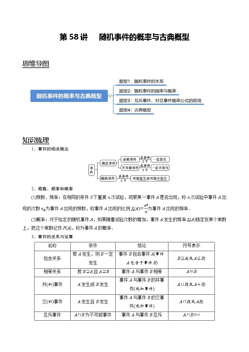 2024年新高考数学一轮复习题型归纳与达标检测第58讲随机事件的概率与古典概型(讲)(Word版附解析)第1页