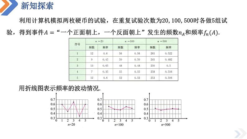 10.3频率与概率(2个课时)-高中数学同步精讲课件(人教A版2019必修第二册)06