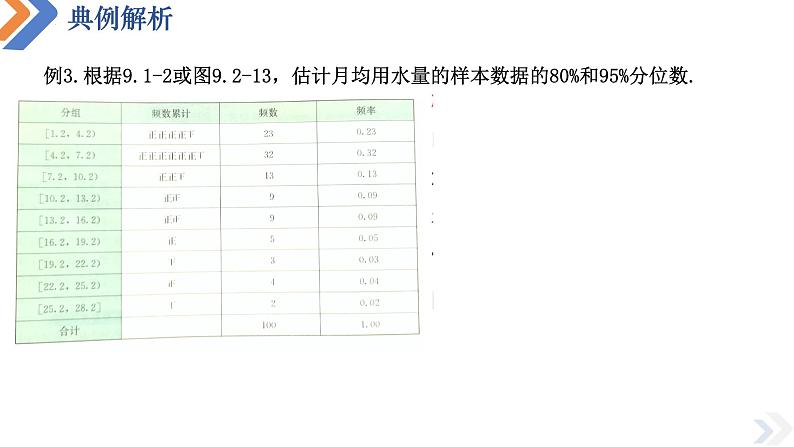 9.2.2 总体百分位数的估计-高中数学同步精讲课件(人教A版2019必修第二册)08