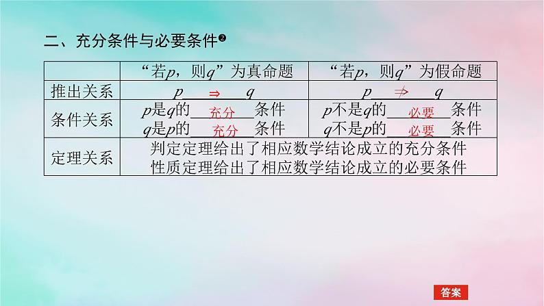 2024版新教材高中数学第一章集合与常用逻辑用语1.4充分条件与必要条件1.4.1充分条件与必要条件课件新人教A版必修第一册第7页