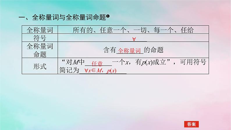 2024版新教材高中数学第一章集合与常用逻辑用语1.5全称量词与存在量词1.5.1全称量词与存在量词课件新人教A版必修第一册第4页