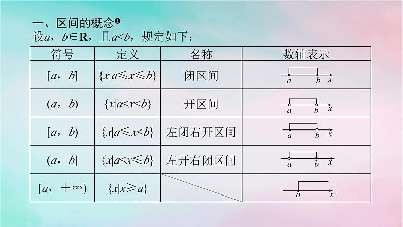 2024版新教材高中数学第三章函数的概念与性质3.1函数的概念及其表示3.1.1函数的概念第二课时函数的概念二课件新人教A版必修第一册第4页