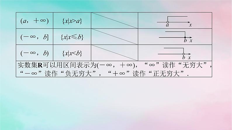 2024版新教材高中数学第三章函数的概念与性质3.1函数的概念及其表示3.1.1函数的概念第二课时函数的概念二课件新人教A版必修第一册第5页