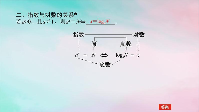 2024版新教材高中数学第四章指数函数与对数函数4.3对数4.3.1对数的概念课件新人教A版必修第一册第8页