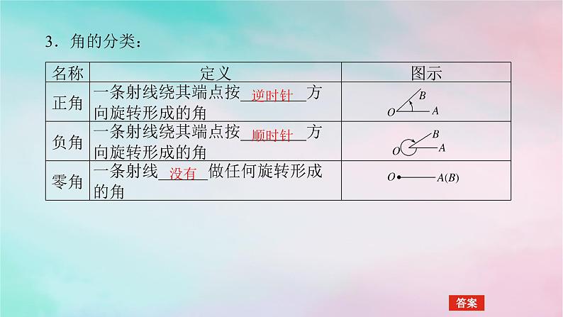 2024版新教材高中数学第五章三角函数5.1任意角和蝗制5.1.1任意角课件新人教A版必修第一册第5页