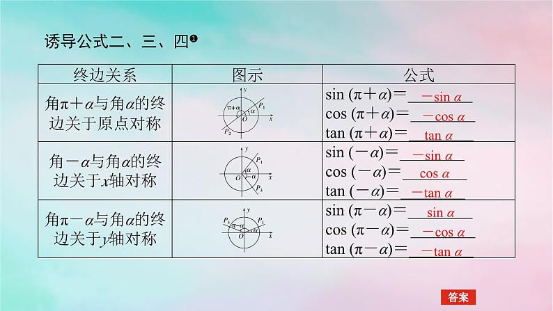 2024版新教材高中数学第五章三角函数5.3诱导公式5.3.1诱导公式二三四课件新人教A版必修第一册第4页