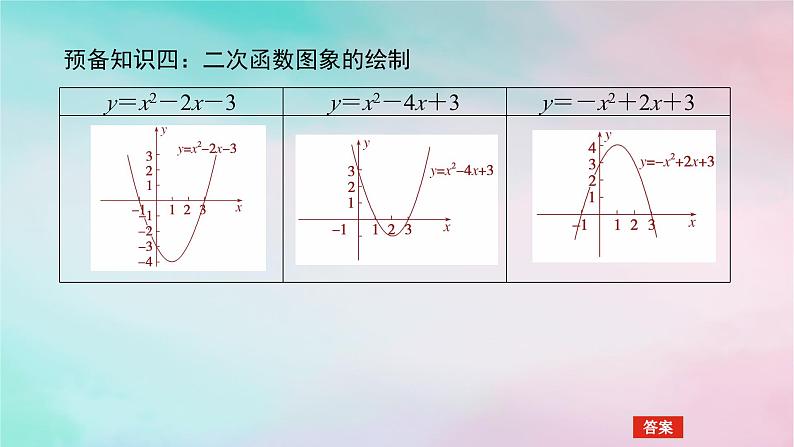 2024版新教材高中数学第二章一元二次函数方程和不等式2.3二次函数与一元二次方程不等式2.3.1二次函数与一元二次方程不等式课件新人教A版必修第一册第6页