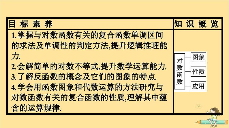 广西专版2023_2024学年新教材高中数学第4章指数函数与对数函数4.4对数函数第2课时对数函数的图象与性质课件新人教A版必修第一册04
