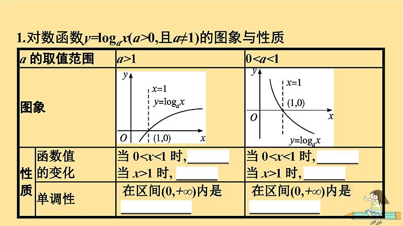 广西专版2023_2024学年新教材高中数学第4章指数函数与对数函数4.4对数函数第2课时对数函数的图象与性质课件新人教A版必修第一册06