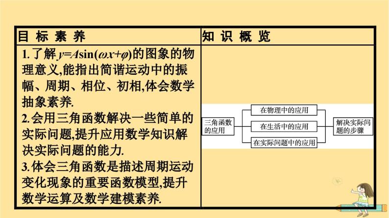 广西专版2023_2024学年新教材高中数学第5章三角函数5.7三角函数的应用课件新人教A版必修第一册04