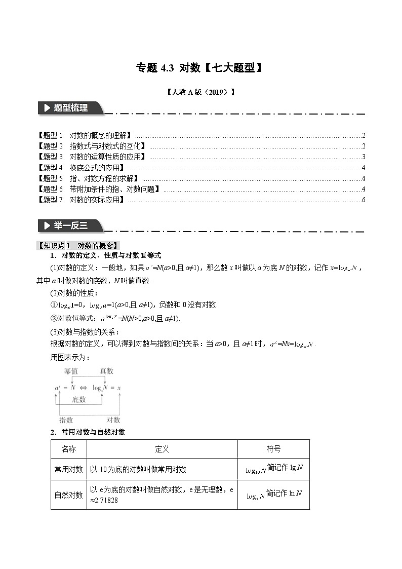 专题4.3 对数(举一反三)(人教A版必修第一册)(原卷版)第1页