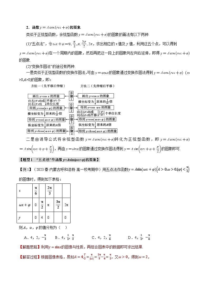 专题5.6 函数y=Asin(ωx+φ)(举一反三)(人教A版必修第一册)(解析版)第2页