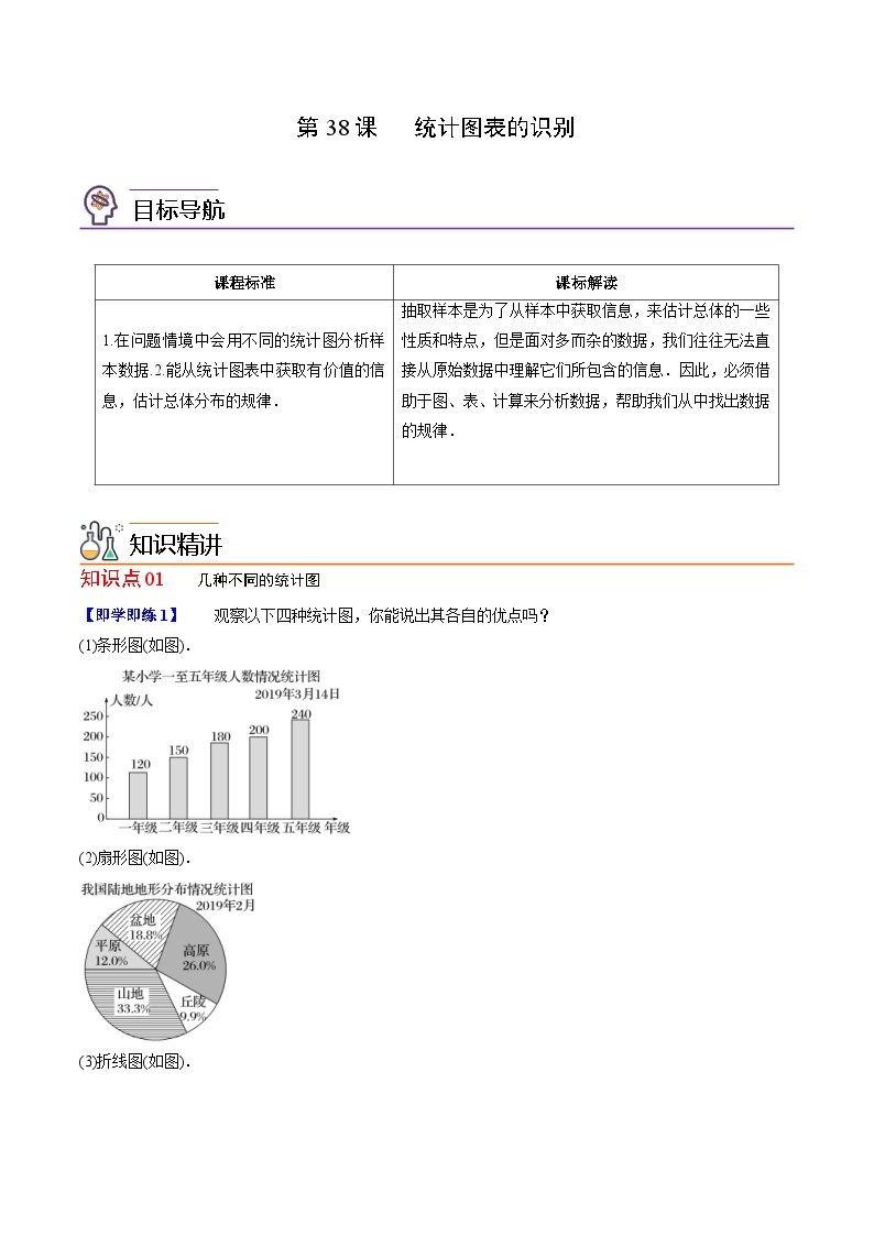 人教A版高中数学(必修第二册）同步讲义第38讲  统计图表的识别（2份打包，原卷版+含解析）01