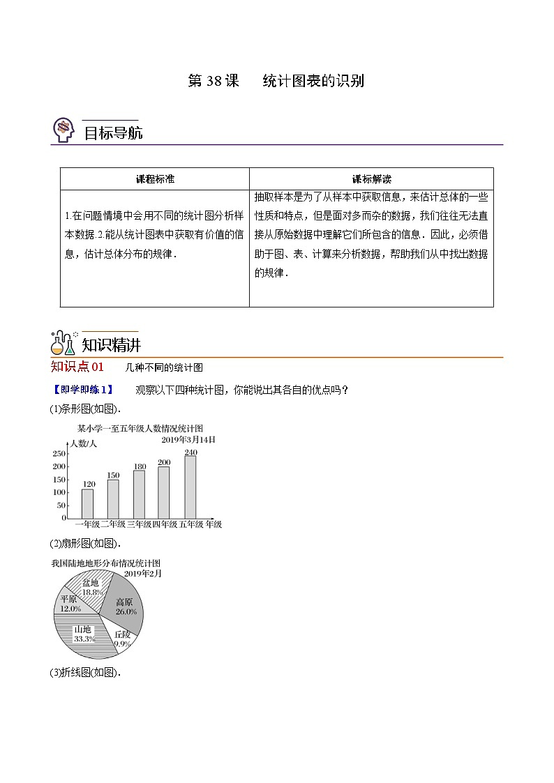 人教A版高中数学(必修第二册)同步讲义第38讲 统计图表的识别(2份打包,原卷版+含解析)01