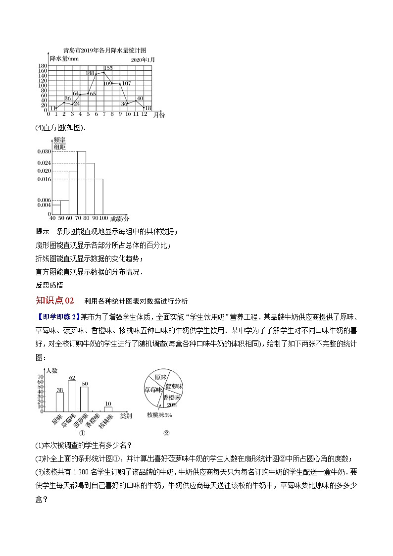人教A版高中数学(必修第二册)同步讲义第38讲 统计图表的识别(2份打包,原卷版+含解析)02