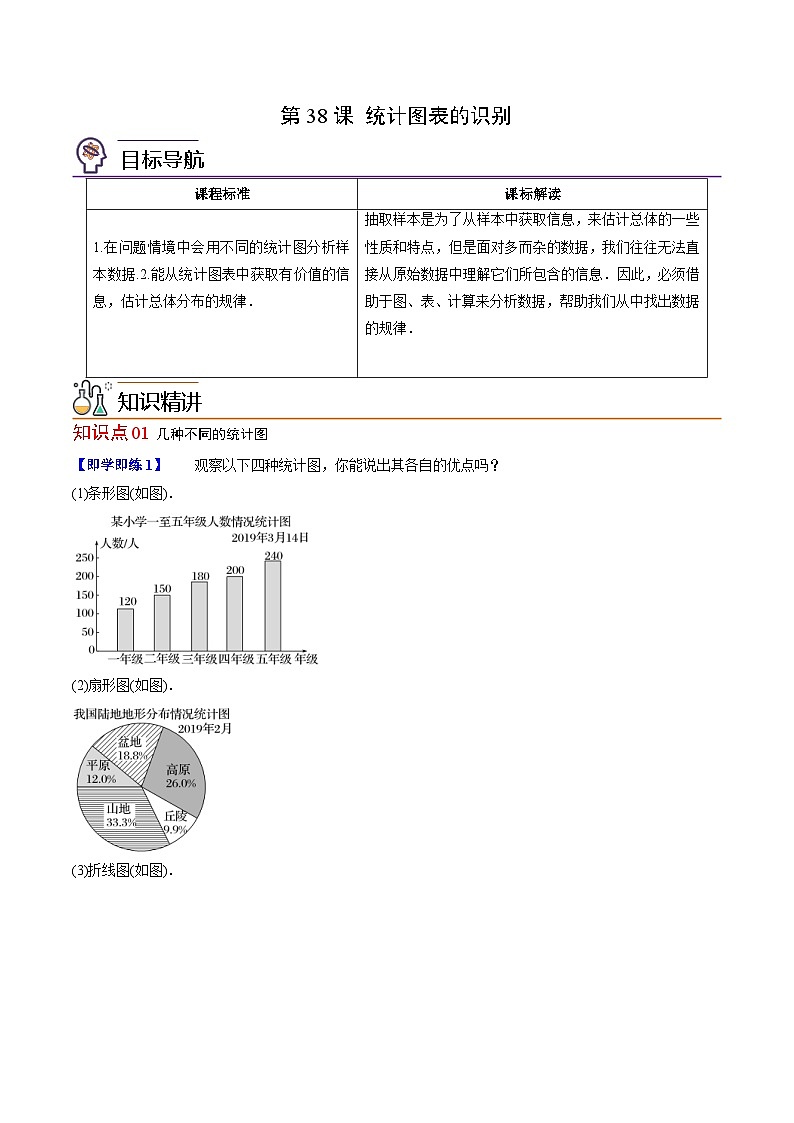 人教A版高中数学(必修第二册)同步讲义第38讲 统计图表的识别(2份打包,原卷版+含解析)01
